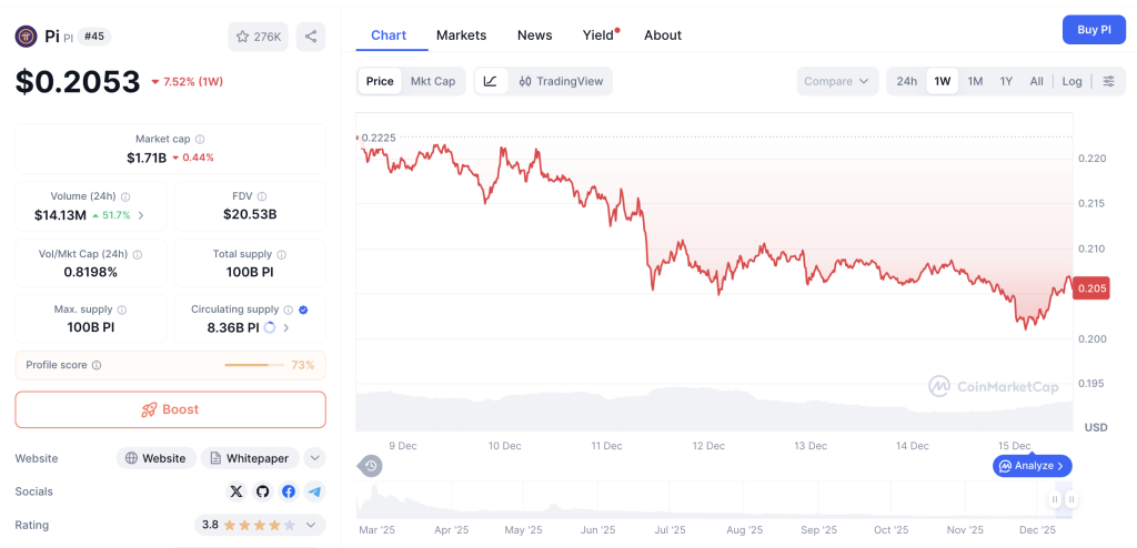 Gawat! Pi Network Terjun Bebas, Ancaman Hukum Mengintai!