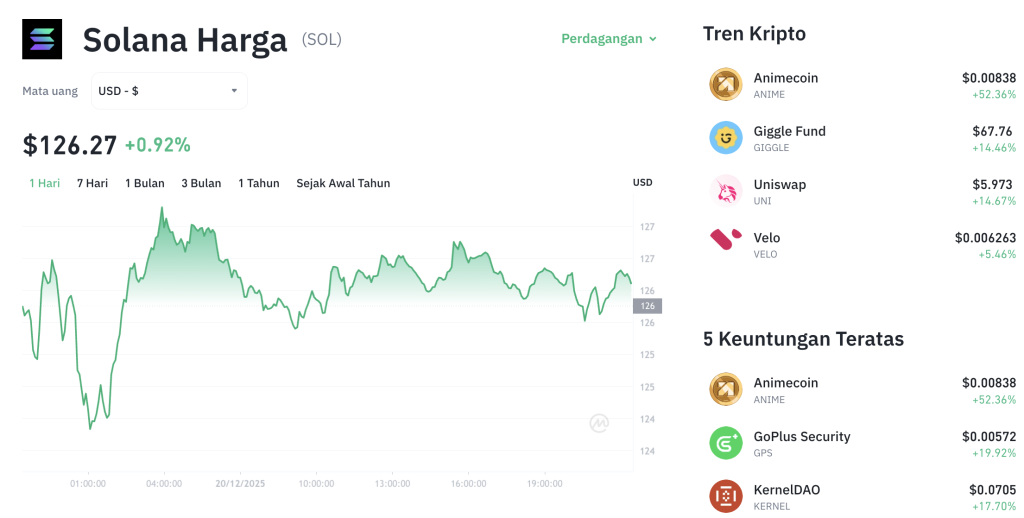 Solana di Ujung Tanduk? Target $107 Mengintai!