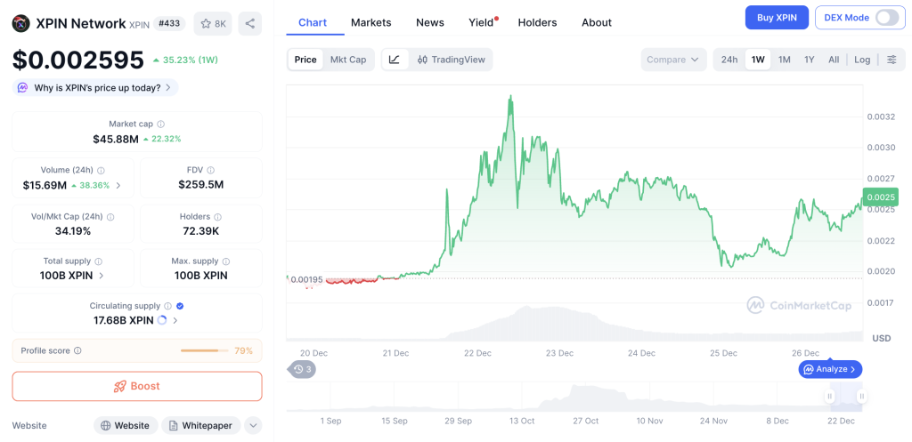 Geger! 3 Altcoin IoT Ini Melejit, Nomor 1 Bikin Melongo!