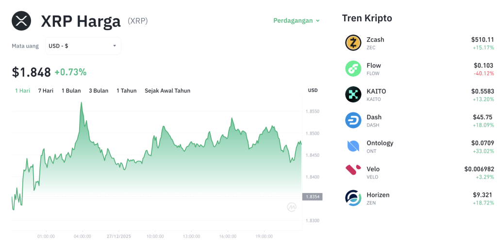 XRP di Ambang Ledakan Harga: Analis Ungkap Potensi 10%! XRP di Ambang Ledakan Harga: Analis Ungkap Potensi 10%!