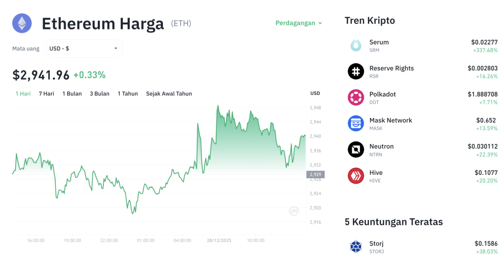 Ethereum di Ambang Batas: Bangkit atau Terjun?
