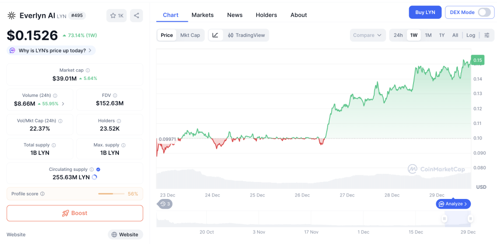 Gila! Altcoin AI Ini Meroket 200% dalam Seminggu!