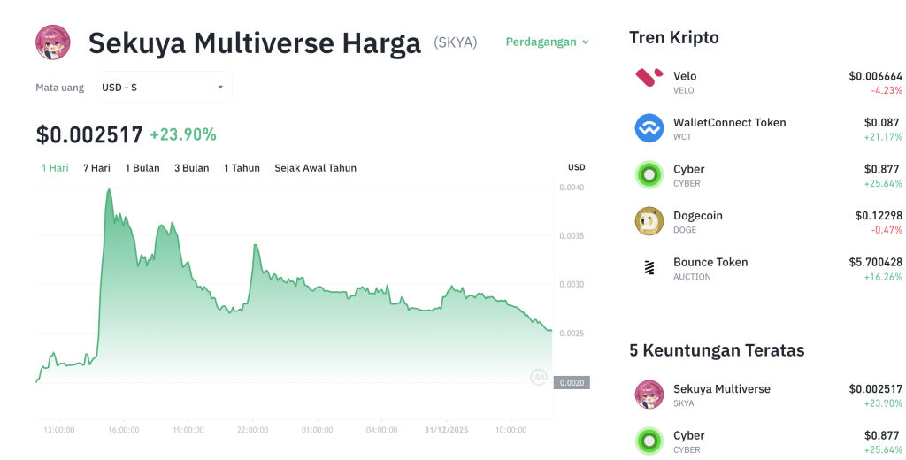 SKYA Meroket 45%: Trader Buru-Buru Masuk!