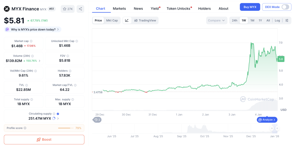 Investor Buru-buru! 3 Altcoin Perp DEX Ini Meroket!