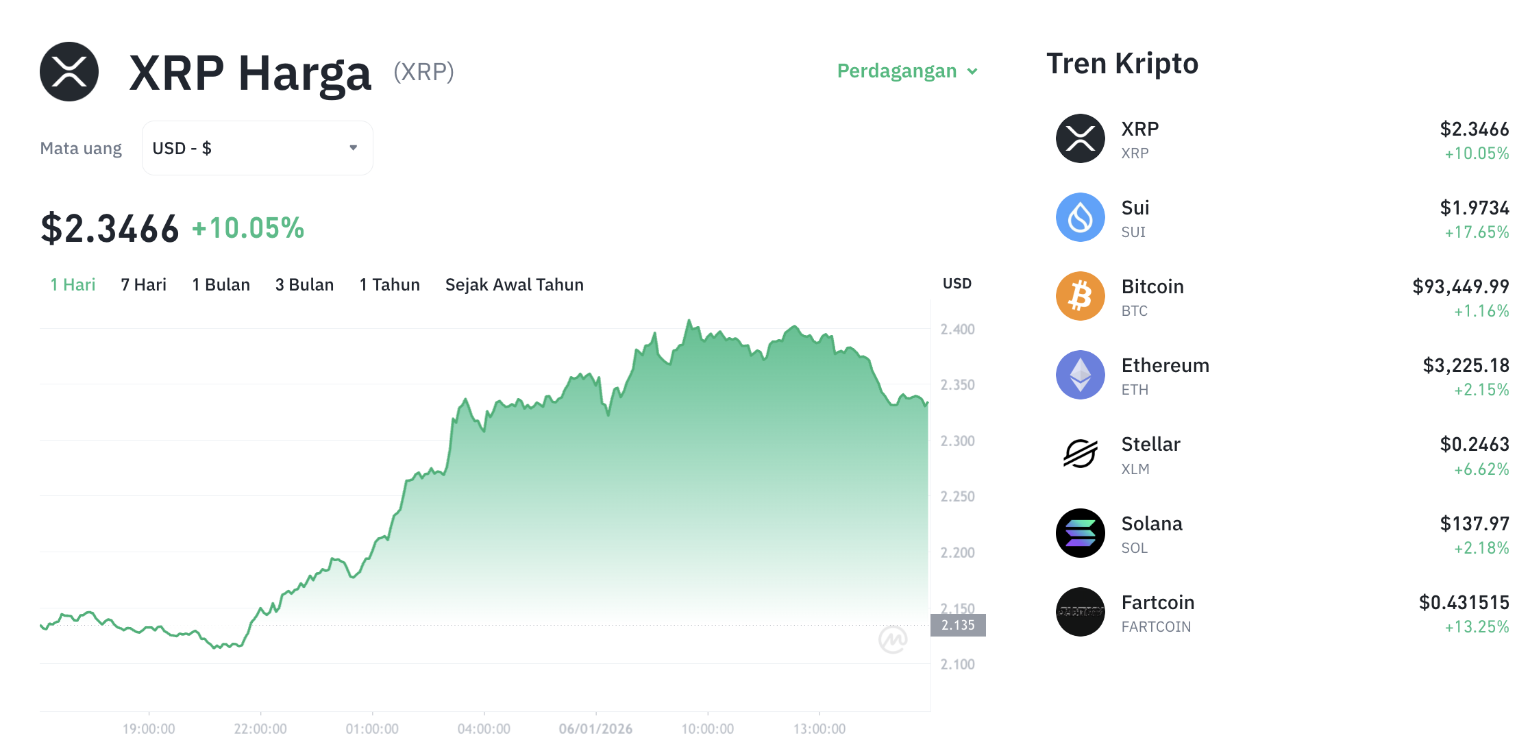 TERBONGKAR! 3 Altcoin ISO 20022 Ini Diam-diam Melesat! 1 TERBONGKAR! 3 Altcoin ISO 20022 Ini Diam-diam Melesat!