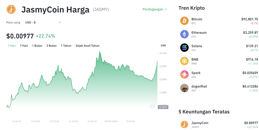 JASMY Gila! Volume Transaksi Pecah Rekor, Ada Apa?
