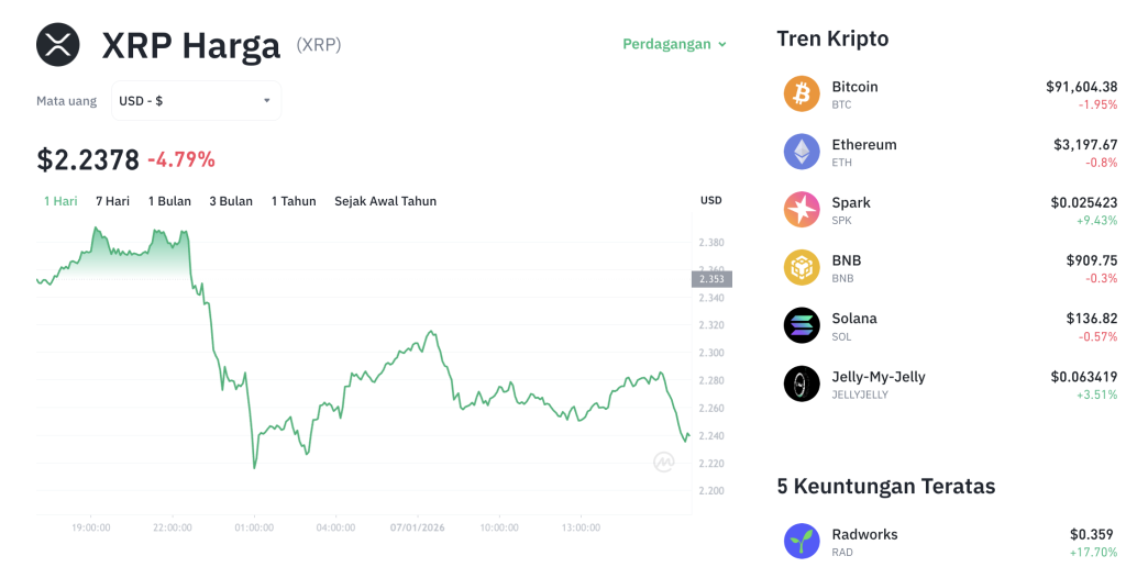 XRP Meledak! Target $3 di Depan Mata, ATH Baru?