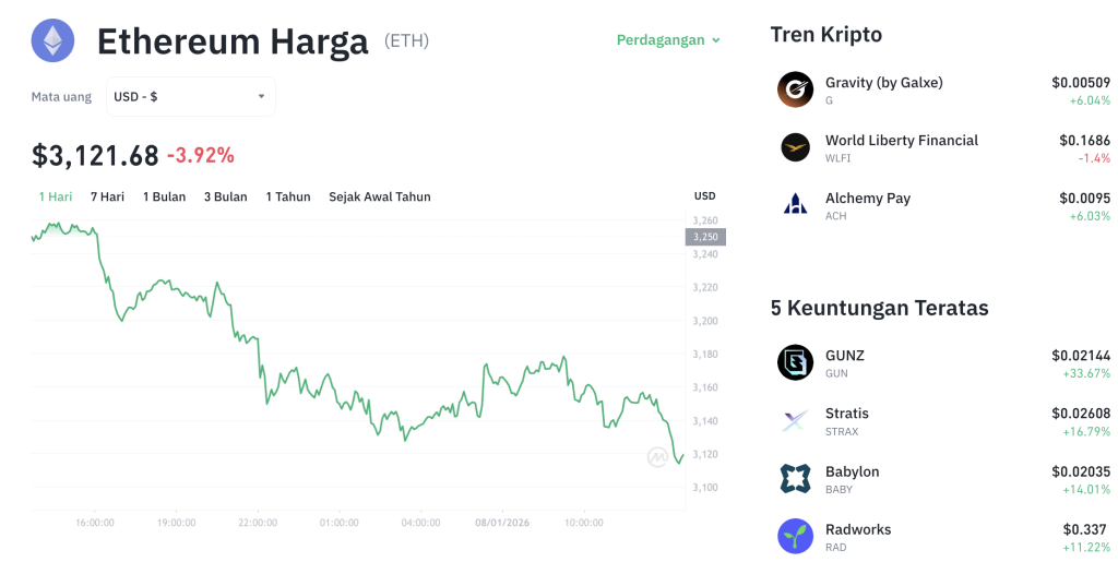 Koreksi ETH: Sinyal Beli Terbaik atau Awal Kejatuhan?