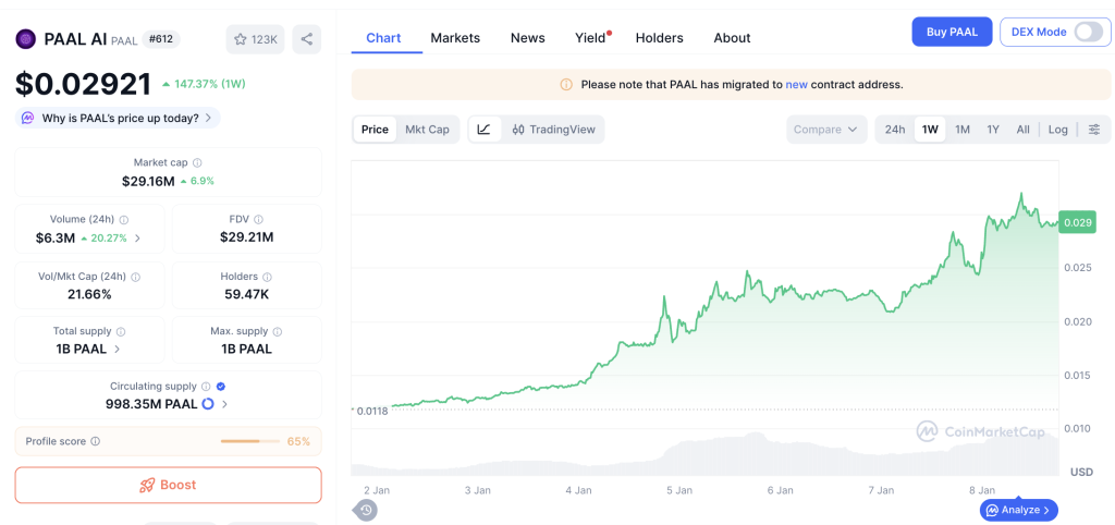 Raup Cuan Fantastis! 3 Bot Telegram Ini Meroket