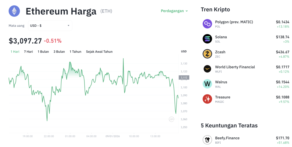 Ethereum Terkoreksi Tajam! Peluang atau Ancaman?