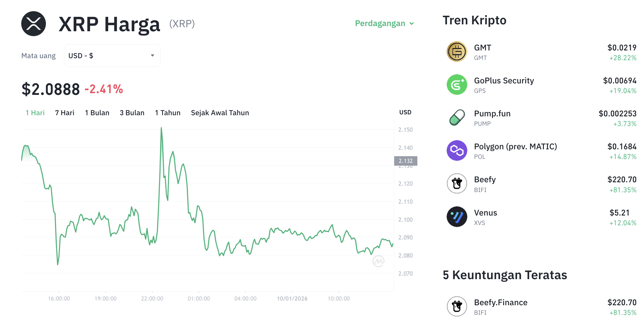 XRP Siap Meledak? Target US$3 Setelah Koreksi! 1 XRP Siap Meledak? Target US Setelah Koreksi!