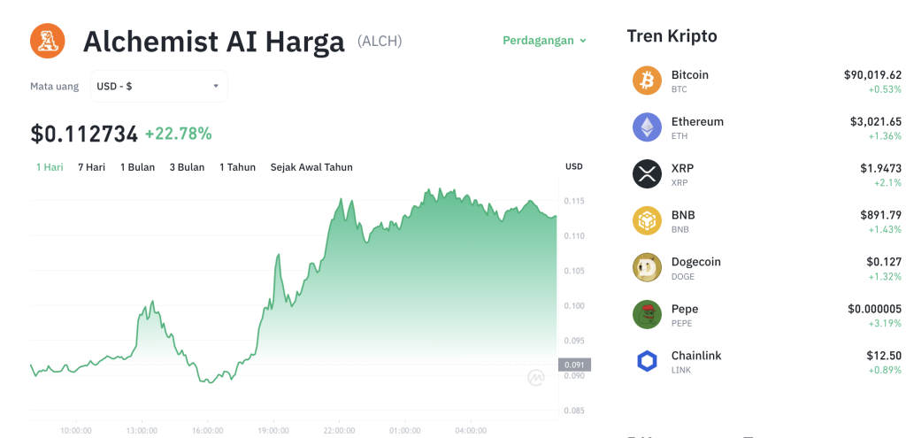 ALCH Terbang Tinggi! AI Kripto Ini Jadi Incaran?