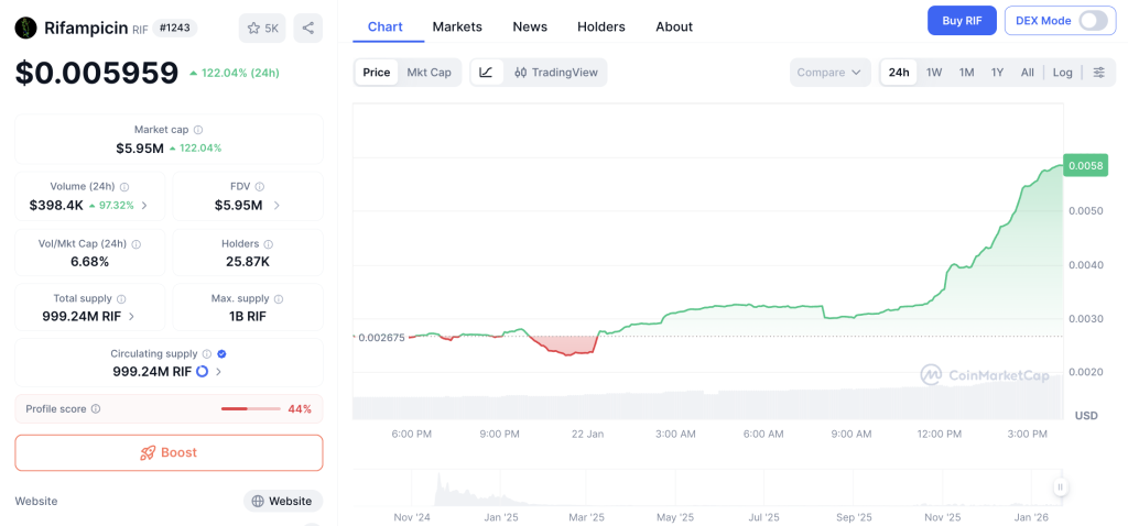 Tiga Altcoin Ini Terbang Tinggi! Apa Pemicunya?