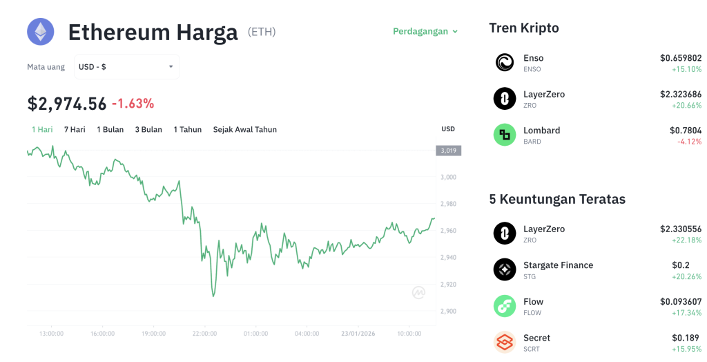 Judul Clickbait: ETH Anjlok! Peluang Beli atau Jual?