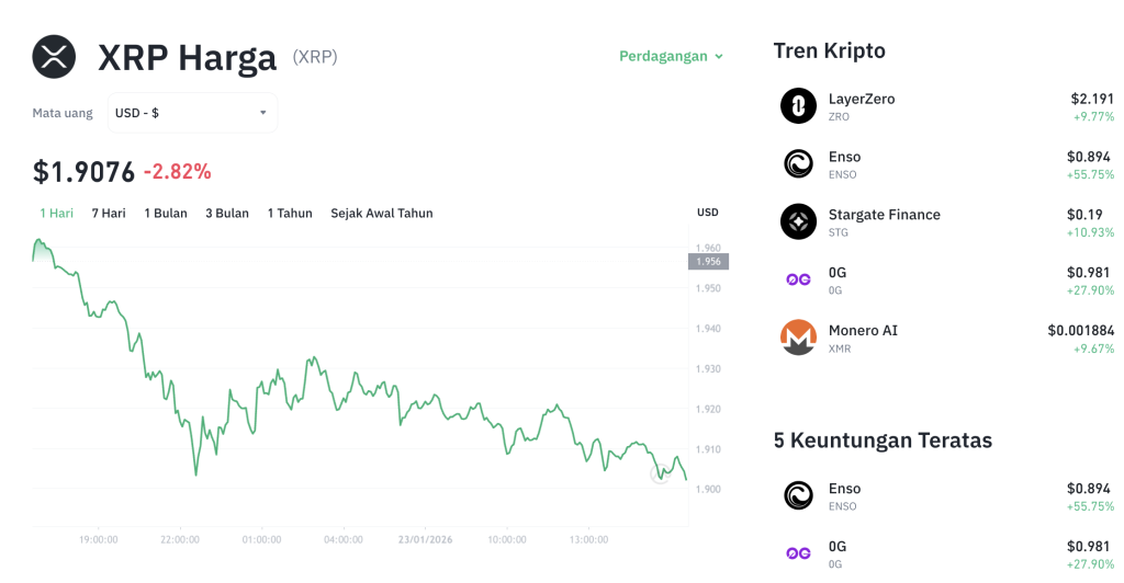 XRP Siap Terbang? Sinyal Bullish Menguat, Target $3!