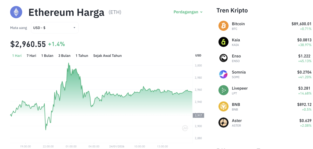 ETH Anjlok! Siap-siap Serok? Cek Dulu Faktanya!