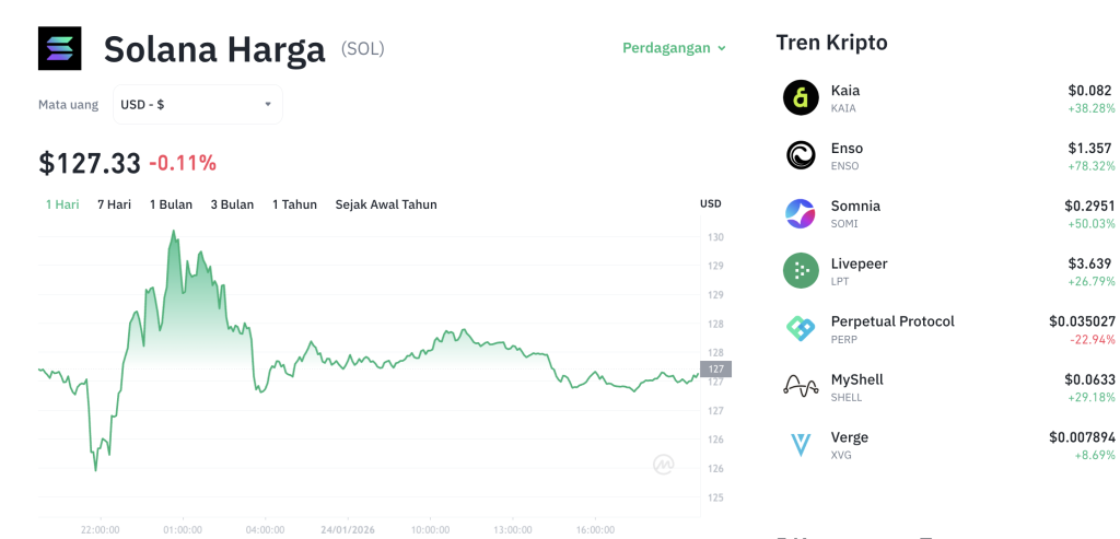 SOL Terbang Tinggi! ETF Solana Lampaui Bitcoin & Ethereum