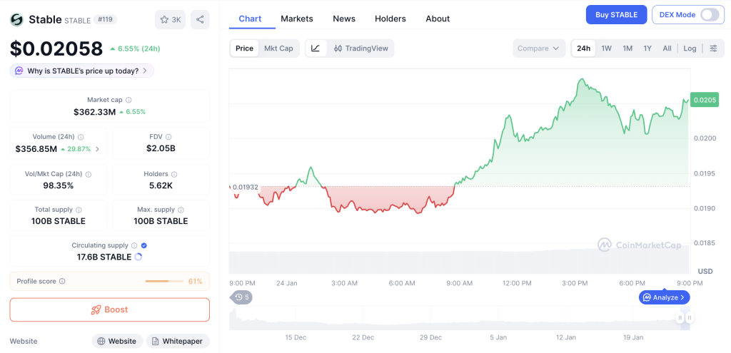 3 Altcoin Ini Kuasai Pasar Stablecoin!