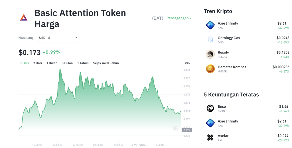 Brave Games Meluncur: Akankah BAT Meledak di Web3 Gaming?