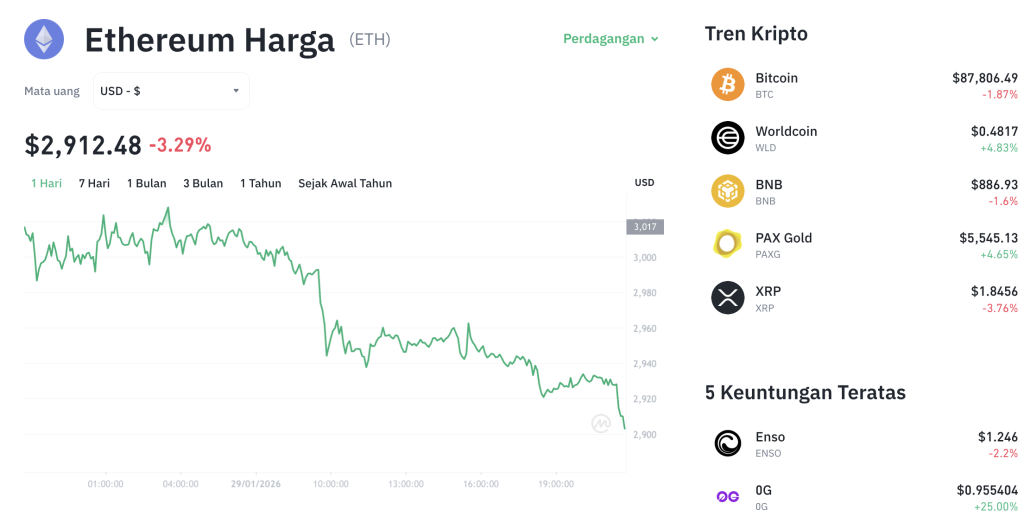 Ethereum Guncang Dunia AI: ERC-8004 Buka Era Baru!