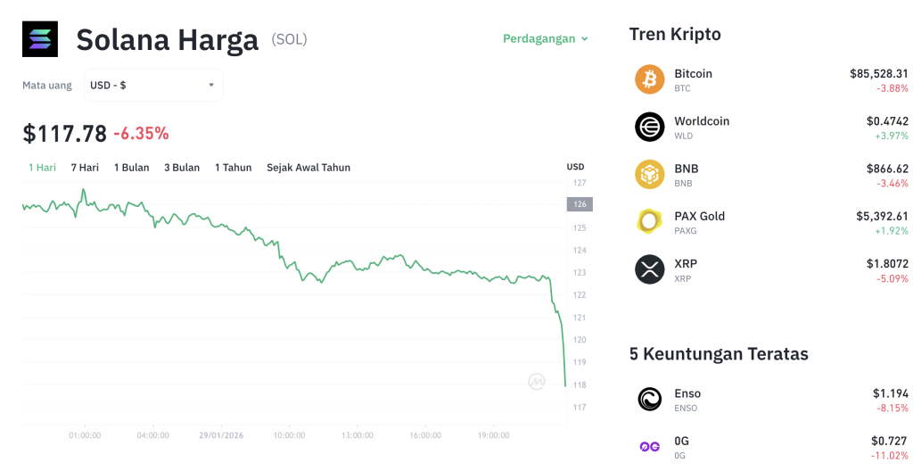 Gawat! Jaringan Solana Kehilangan 65% Validator dalam 3 Tahun!