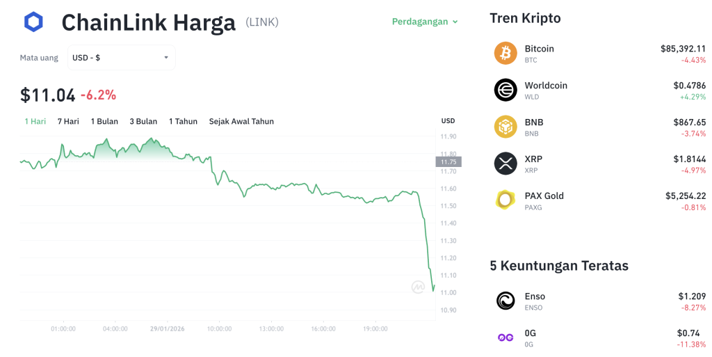 LINK di Ujung Tanduk: Akankah Anjlok ke $7?