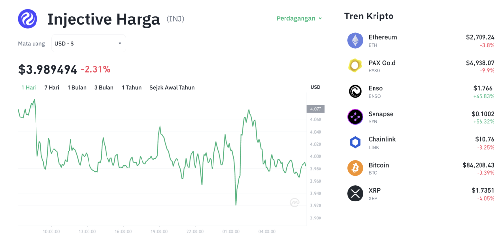 INJ Siap Guncang Pasar! Token Bakal Langka Total!