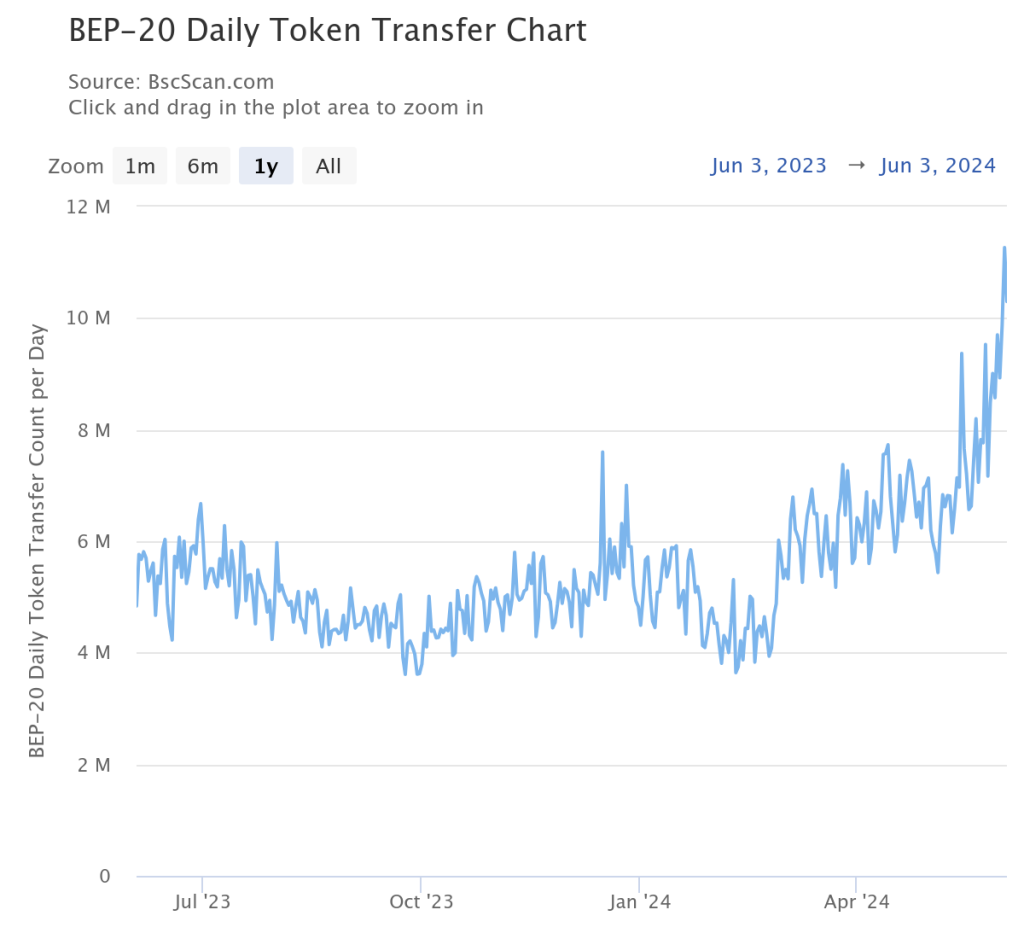 OP Bukan Lagi Sekadar Token! Siap-siap Lonjakan Nilai?
