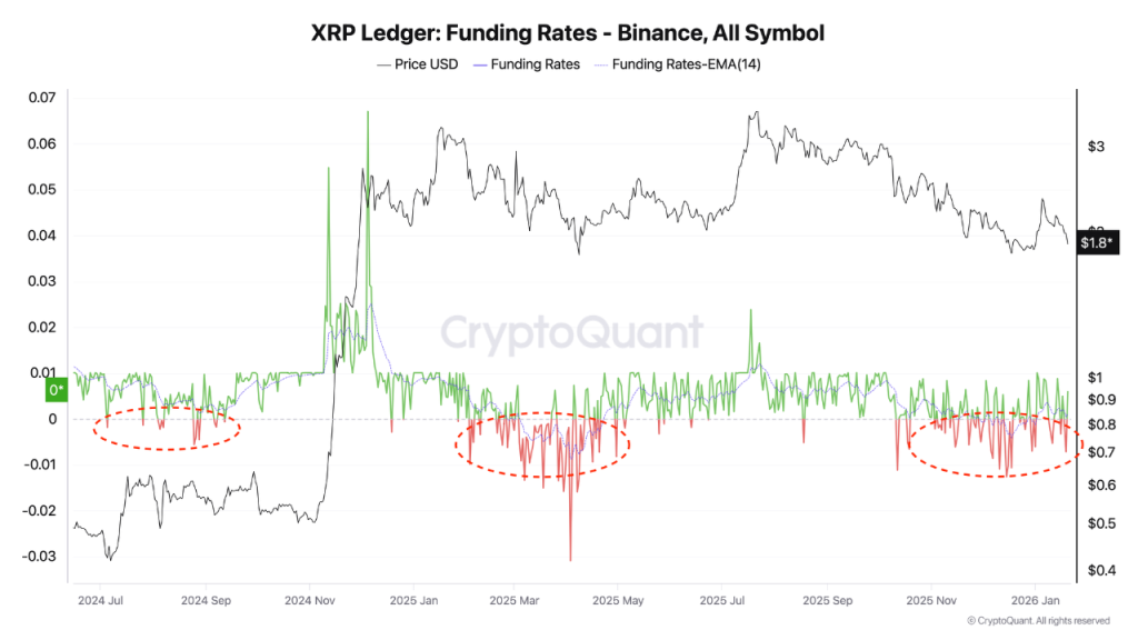 XRP Panik Massal! Harga Anjlok, Siap Bangkit?