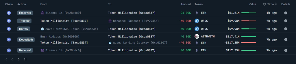 Geger! ETH Jebol $2.8K, Whale Diam-Diam Sikat Rp3,7 T!