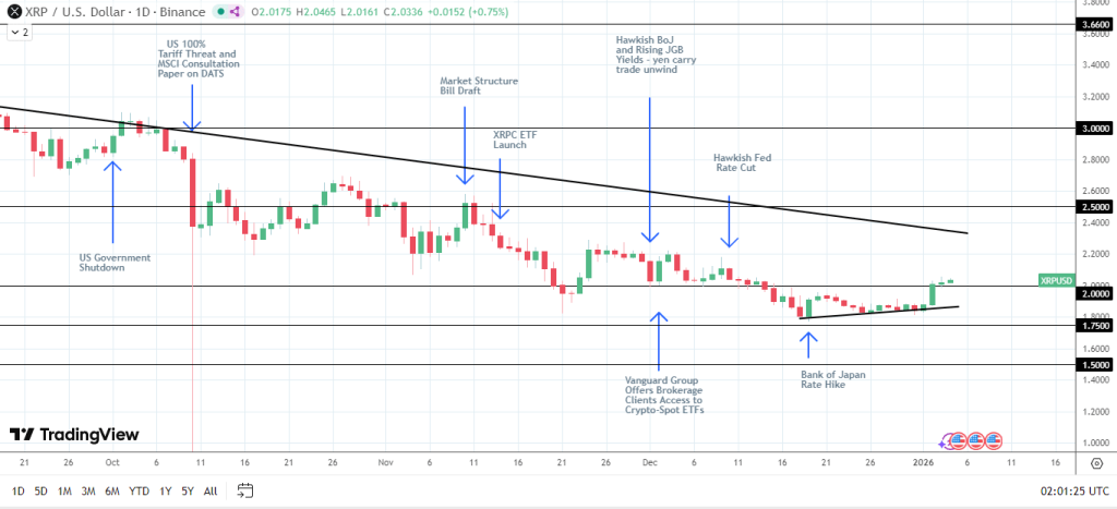 XRP Siap Meledak? Sinyal Senat AS Buka Pintu US$3!