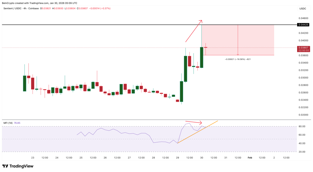 Bitcoin Loyo? Altcoin SENT Justru Melejit 60%!
