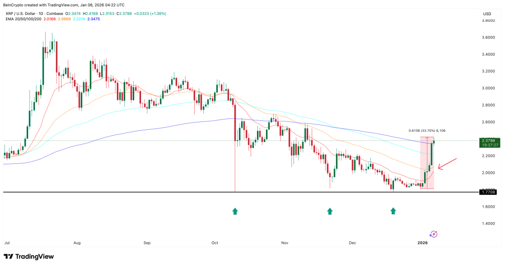 XRP Meledak! $2.41 Penentu Arah Menuju Puncak?