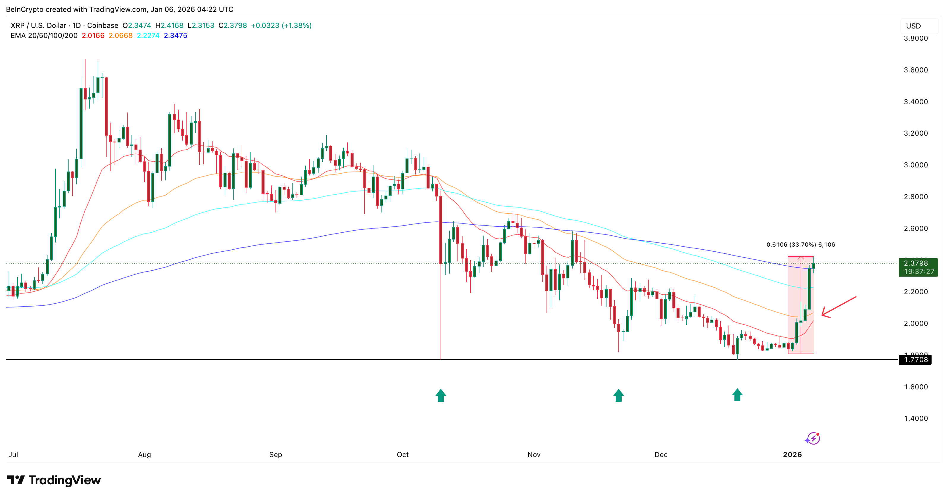 XRP Meledak! .41 Penentu Arah Menuju Puncak?