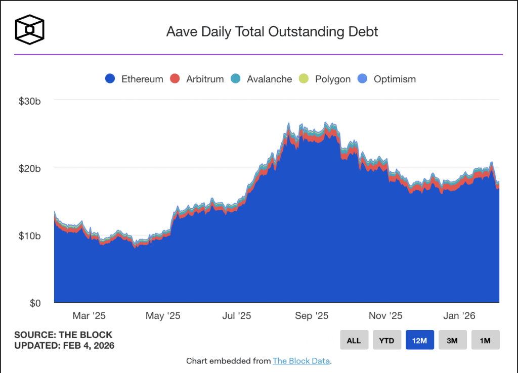 Aave Guncang Pasar! Tinggalkan Avara, Fokus Penuh DeFi