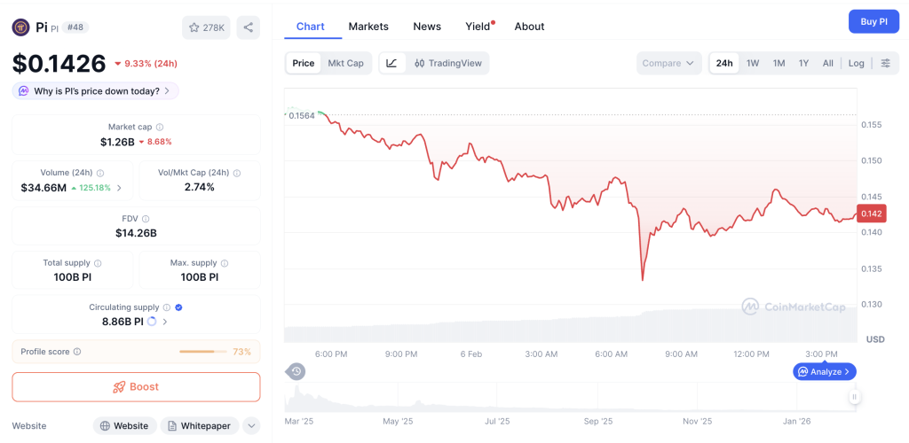 1 Screenshot 2026 02 06 at 16.30.37