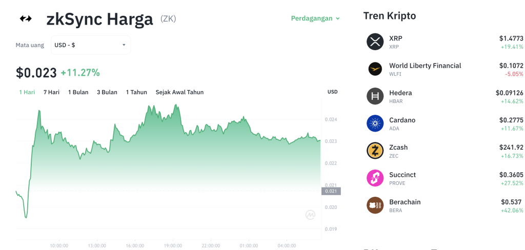 Guncang Dunia Keuangan! ZKsync: ZK Kunci Utama Adopsi Institusi!