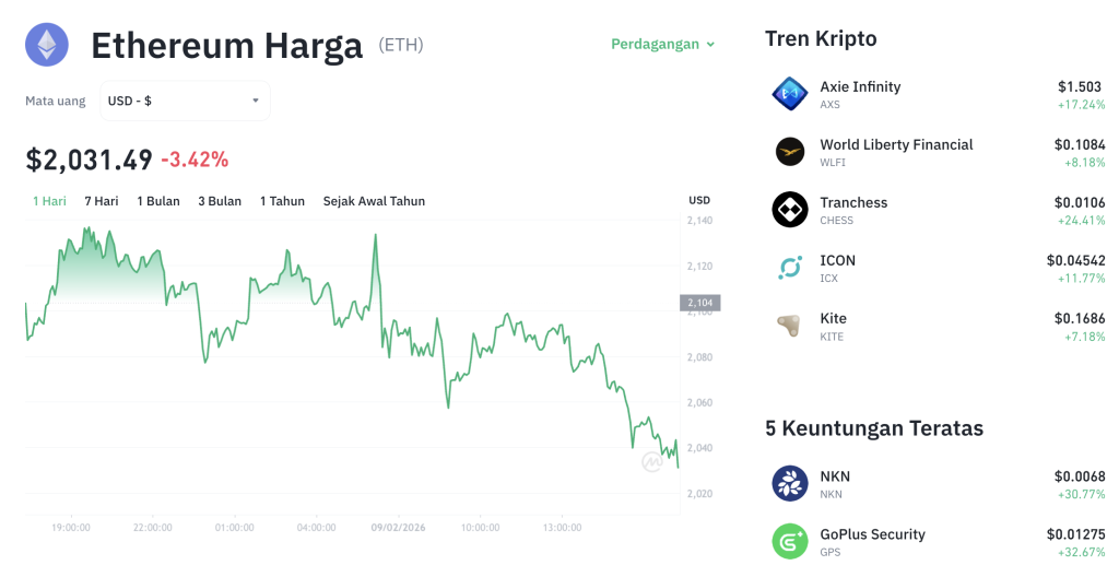 Ethereum di Ambang Reli Besar? $2.200 Gerbang Krusial!