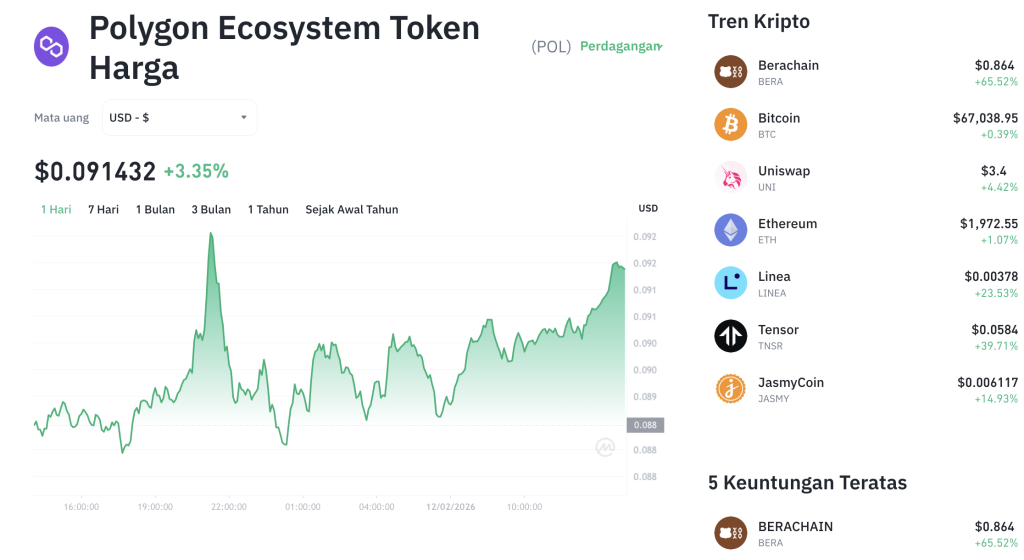Polygon Guncang Dunia Keuangan Global: Ini Alasannya!