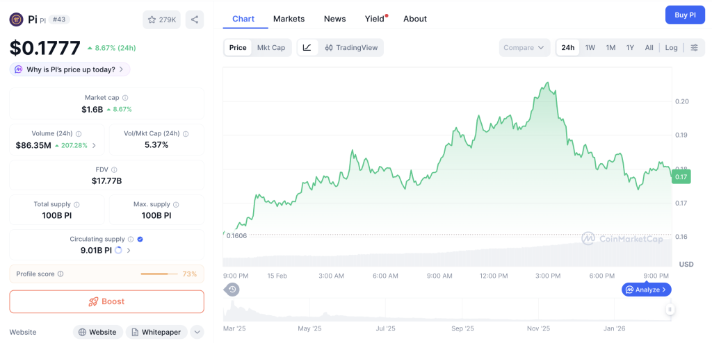 Geger! Pi Network Anjlok 11% Usai Meroket, Awal Kehancuran? Geger! Pi Network Anjlok 11% Usai Meroket, Awal Kehancuran?