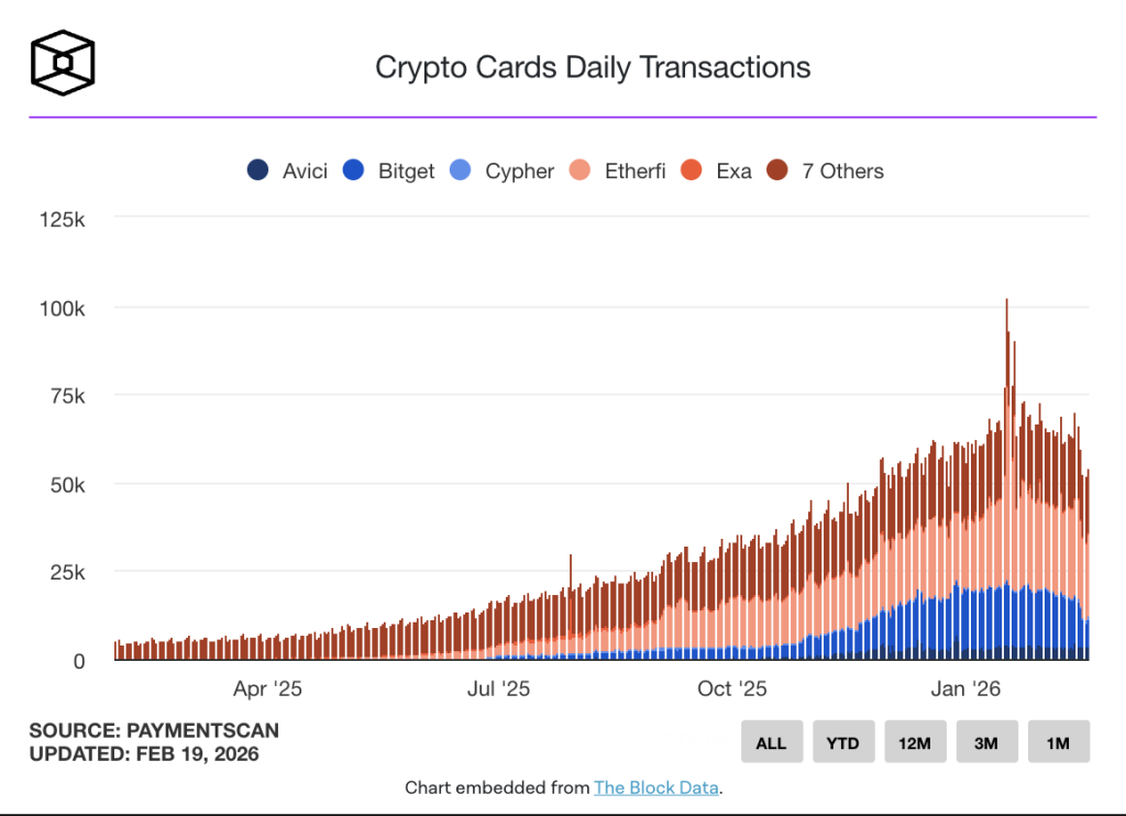 Jutaan Dolar Pindah Jaringan! ETHFI Siap Meroket? Jutaan Dolar Pindah Jaringan! ETHFI Siap Meroket?