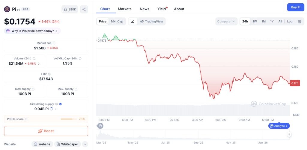 Pi Network Terjun Bebas! $0,17 Jadi Penentu Nasib? Pi Network Terjun Bebas! $0,17 Jadi Penentu Nasib?