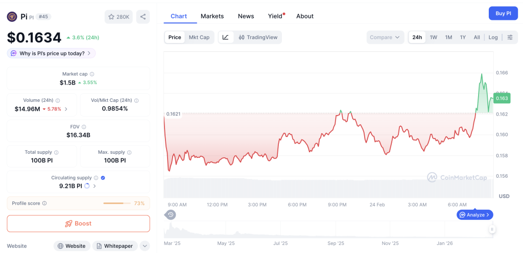 Mengejutkan! Pi Network Melonjak Saat Pasar Kripto Terpuruk Mengejutkan! Pi Network Melonjak Saat Pasar Kripto Terpuruk