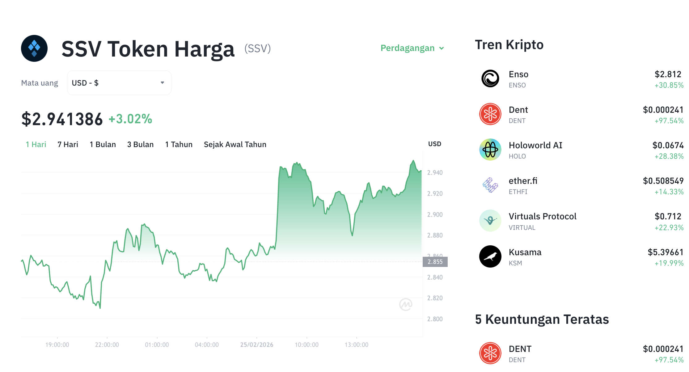 Revolusi Staking Ethereum Dimulai: SSV Buka Uji Coba! 1 Revolusi Staking Ethereum Dimulai: SSV Buka Uji Coba!