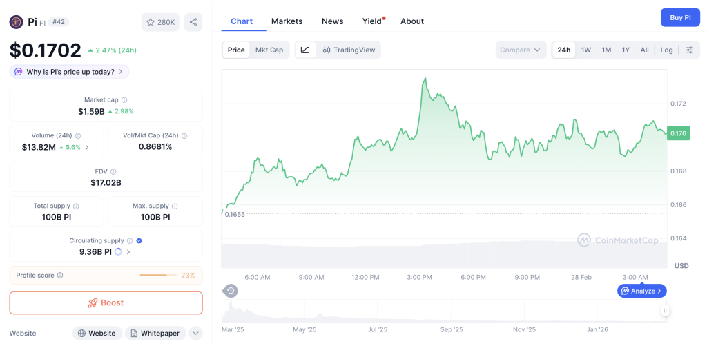 Pi Network Goyah! Mainnet Penentu Nasib di Ujung Tanduk?