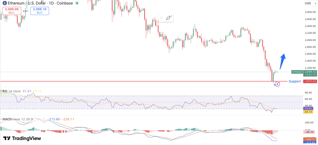 Ethereum Siap Meledak? Level Krusial Ini Kunci Reli Besar!