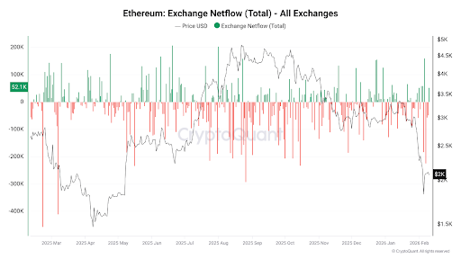 Harga ETH Anjlok, Whale Borong Rp6 T! Sinyal Bullish Besar? 1 Harga ETH Anjlok, Whale Borong Rp6 T! Sinyal Bullish Besar?