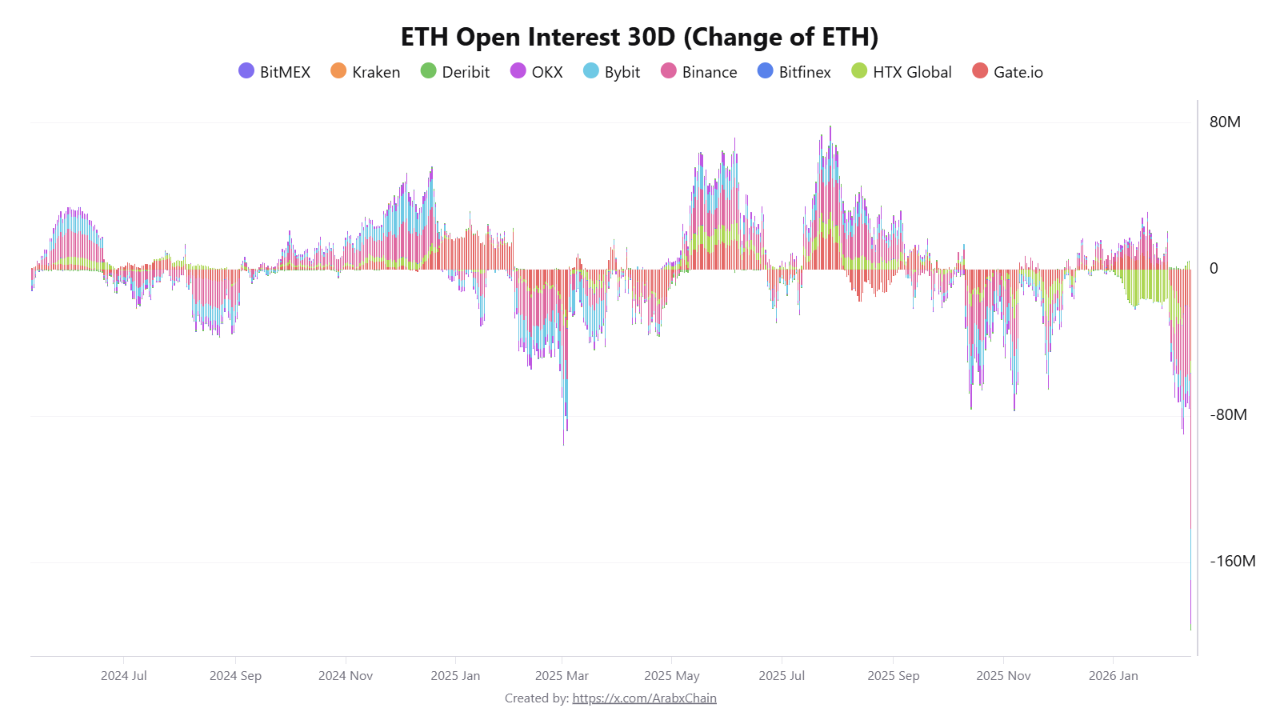 ETH Melejit $2.000: Di Balik Pesta Harga, Ada Exodus Besar! 1 ETH Melejit .000: Di Balik Pesta Harga, Ada Exodus Besar!