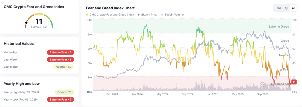Bitcoin Terkapar, Kripto AI Justru Meroket Drastis!