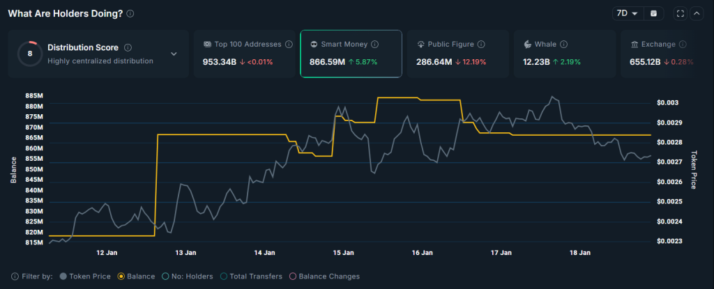 PUMP di Persimpangan: Target 57% Terancam Gagal?